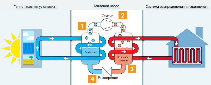система отопления для помещений
