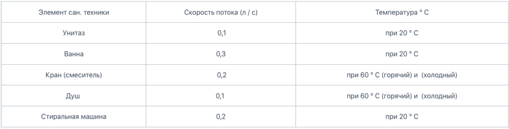 замовити осмос систему очистки води Project VP